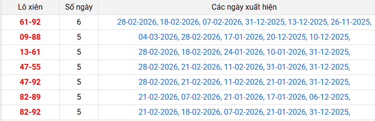 lo-xien-da-nang-ngay-7-3