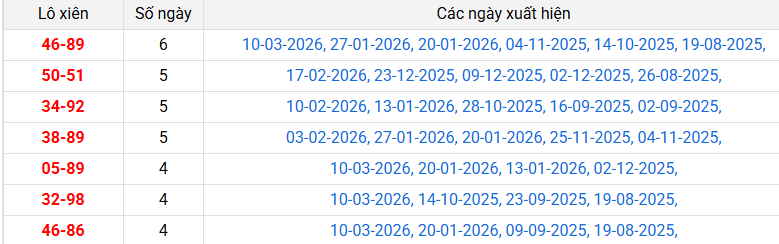 lo-xien-dac-lac-ngay-17-3