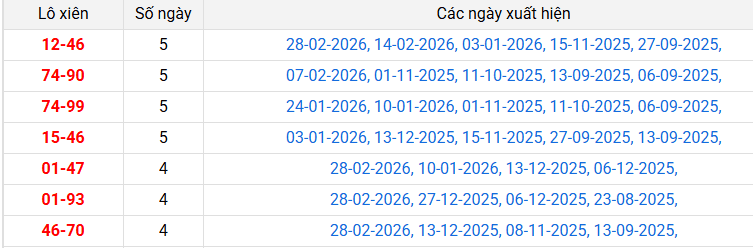 lo-xien-dac-nong-ngay-7-3