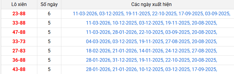 lo-xien-dong-nai-ngay-18-3