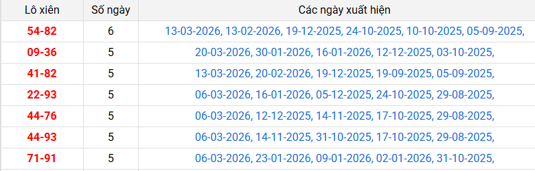 lo-xien-gia-lai-ngay-27-3 lo-xien-gia-lai-ngay-27-3