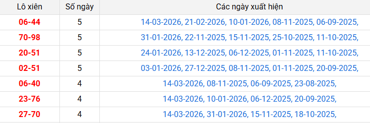 lo-xien-hau-giang-ngay-21-3 lo-xien-hau-giang-ngay-21-3
