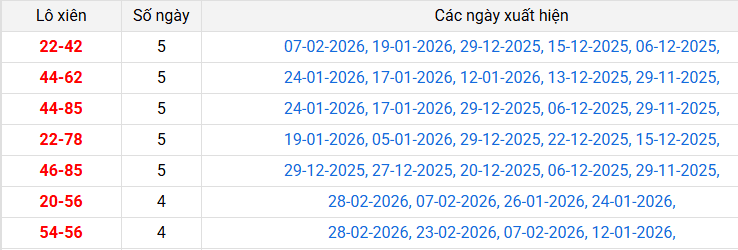 lo-xien-hcm-ngay-02-03 lo-xien-hcm-ngay-02-03