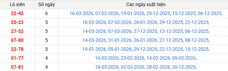 lo-xien-hcm-ngay-21-3 lo-xien-hcm-ngay-21-3