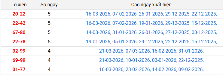 lo-xien-hcm-ngay-23-3 lo-xien-hcm-ngay-23-3