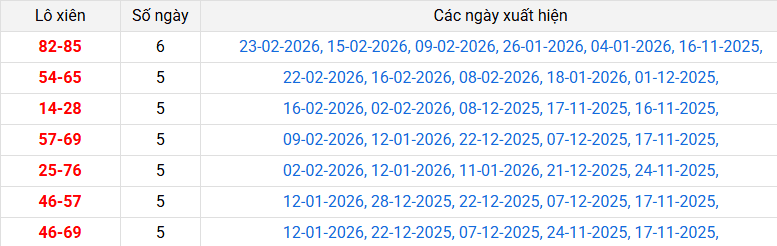 /lo-xien-hue-ngay-02-03 /lo-xien-hue-ngay-02-03