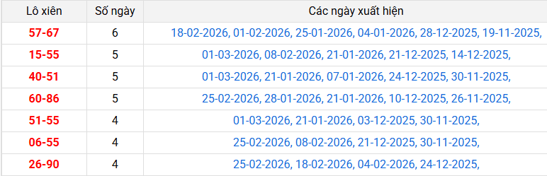 lo-xien-khanh-hoa-ngay-04-3 lo-xien-khanh-hoa-ngay-04-3