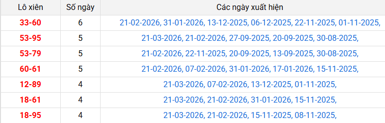 lo-xien-long-an-ngay-28-3 lo-xien-long-an-ngay-28-3