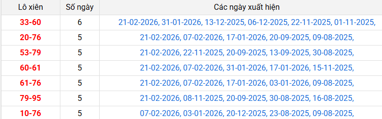 lo-xien-long-an-ngay-7-3