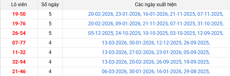 /lo-xien-ninh-thuan-ngay-20-3