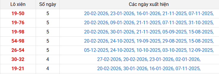 lo-xien-ninh-thuan-ngay-6-3