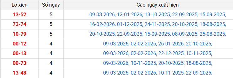 lo-xien-phu-yen-ngay-16-3