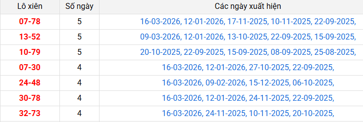 /lo-xien-phu-yen-ngay-23-3 /lo-xien-phu-yen-ngay-23-3