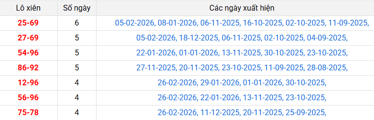 /lo-xien-quang-binh-ngay-05-3