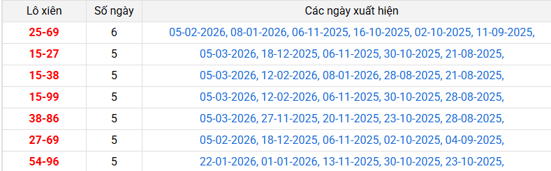 lo-xien-quang-binh-ngay-12-3