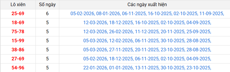 lo-xien-quang-binh-ngay-26-3 lo-xien-quang-binh-ngay-26-3