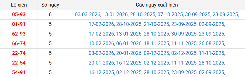 lo-xien-quang-nam-ngay-10-3 lo-xien-quang-nam-ngay-10-3