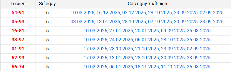 lo-xien-quang-nam-ngay-17-3