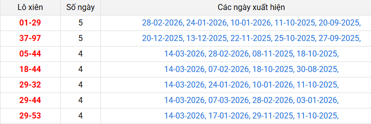 lo-xien-quang-ngai-ngay-21-3 lo-xien-quang-ngai-ngay-21-3