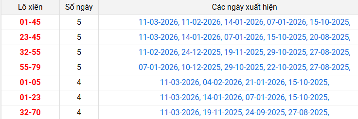 /lo-xien-soc-trang-ngay-18-3