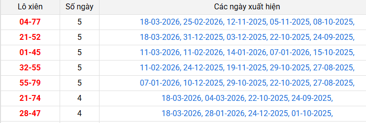 lo-xien-soc-trang-ngay-25-3
