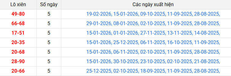 lo-xien-tay-ninh-ngay-12-3