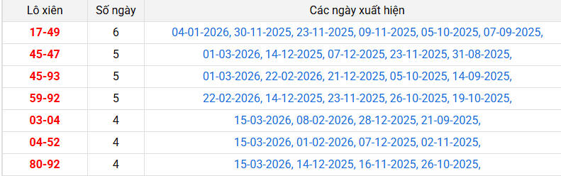 lo-xien-tien-giang-ngay-29-3 lo-xien-tien-giang-ngay-29-3
