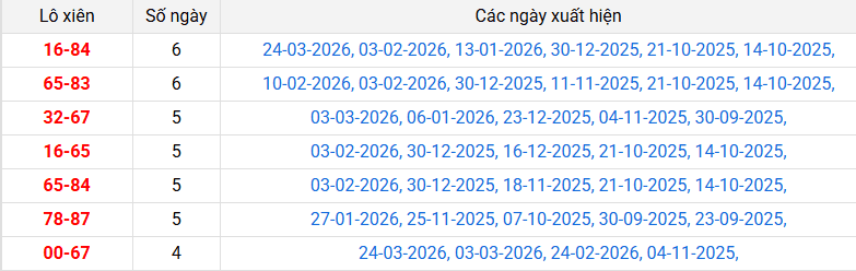 lo-xien-vung-tau-ngay-31-3 lo-xien-vung-tau-ngay-31-3