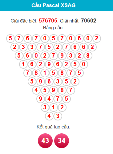 pascal-an-giang-ngay-12-3