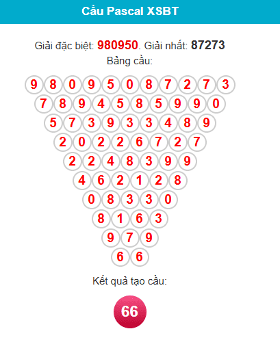 pascal-ben-tre-ngay-24-3