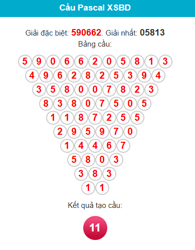 pascal-binh-duong-ngay-27-3 pascal-binh-duong-ngay-27-3