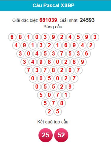 pascal-binh-phuoc-ngay-7-3