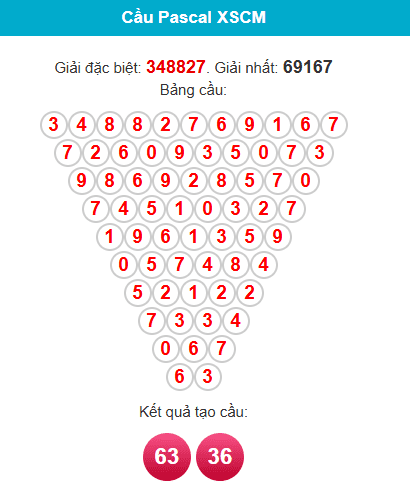 pascal-ca-mau-ngay-16-3 pascal-ca-mau-ngay-16-3