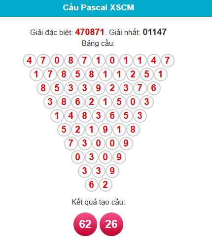 pascal-ca-mau-ngay-30-3 pascal-ca-mau-ngay-30-3