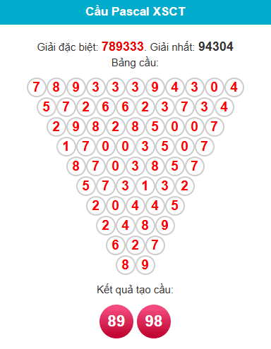 pascal-can-tho-ngay-01-4 pascal-can-tho-ngay-01-4