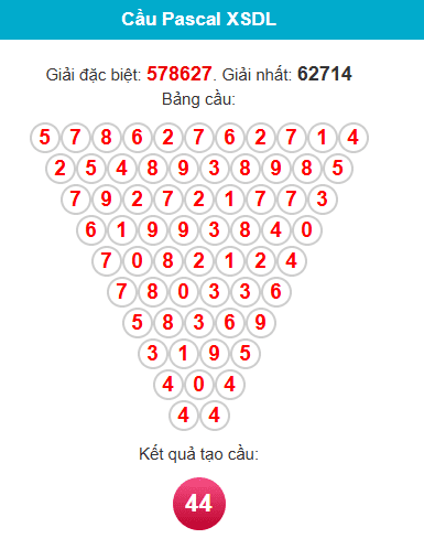 pascal-da-lat-ngay-8-3