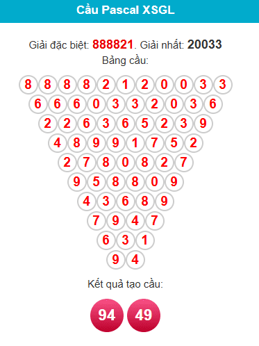 pascal-gia-lai-ngay-6-3