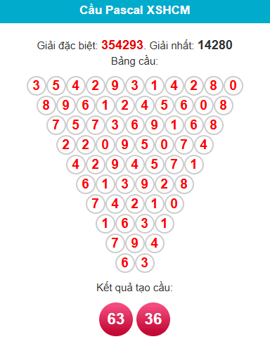 pascal-hcm-ngay-28-3 pascal-hcm-ngay-28-3