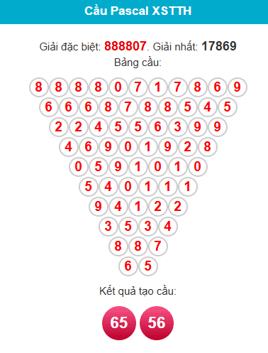 pascal-hue-ngay-29-3 pascal-hue-ngay-29-3