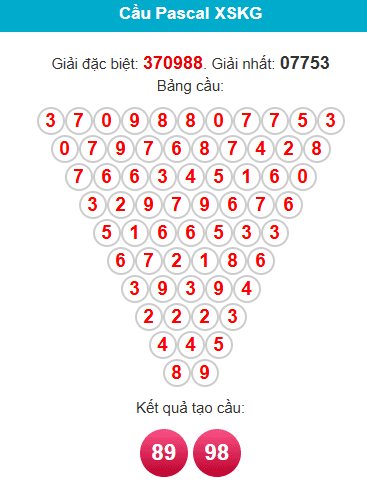 pascal-kien-giang-ngay-29-3 pascal-kien-giang-ngay-29-3