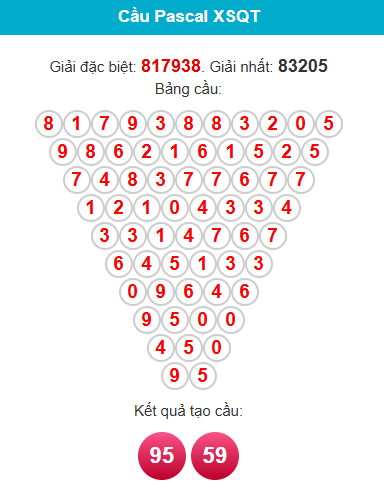 pascal-quang-tri-ngay-19-3