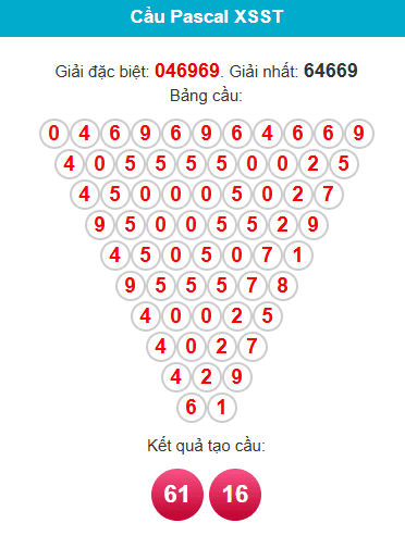 pascal-soc-trang-ngay-04-3 pascal-soc-trang-ngay-04-3