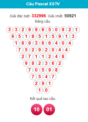 pascal-tra-vinh-ngay-6-3