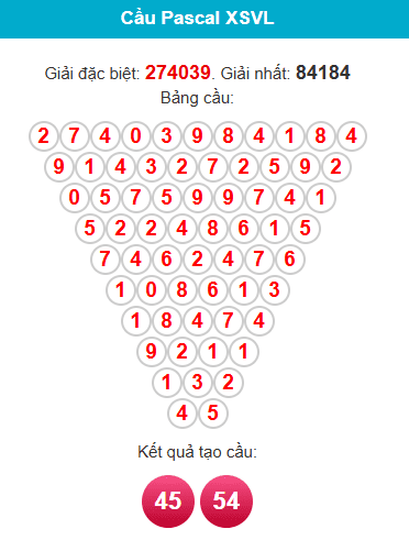 pascal-vinh-long-ngay-6-3