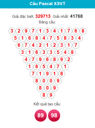 pascal-vung-tau-ngay-03-3