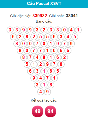 pascal-vung-tau-ngay-10-3 pascal-vung-tau-ngay-10-3