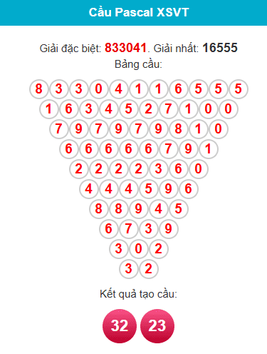 pascal-vung-tau-ngay-31-3