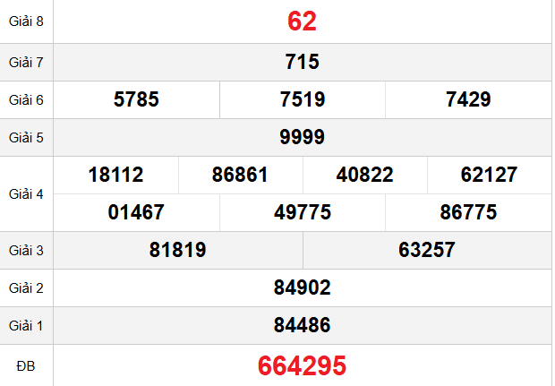 quay-thu-an-giang-ngay-19-3