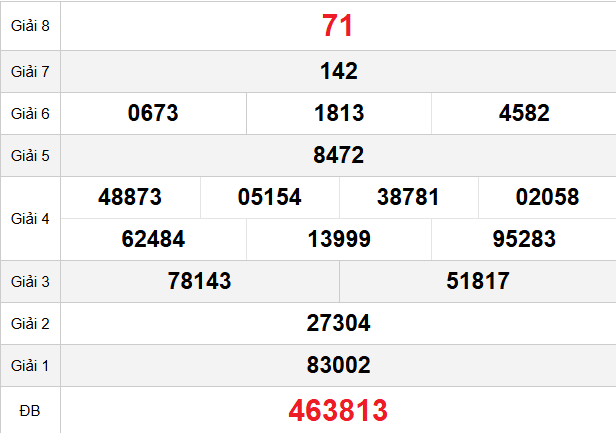 quay-thu-bac-lieu-ngay-03-3 quay-thu-bac-lieu-ngay-03-3