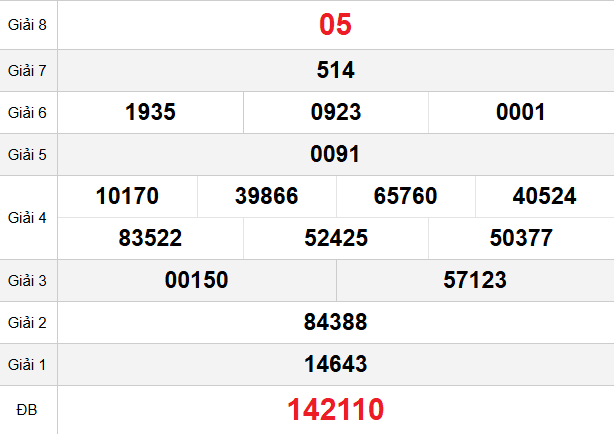 quay-thu-bac-lieu-ngay-17-3 quay-thu-bac-lieu-ngay-17-3